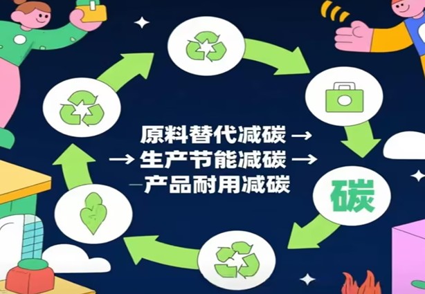 Pathways menyang Bahan Bangunan Karbon Negatif miturut Strategi Karbon Ganda